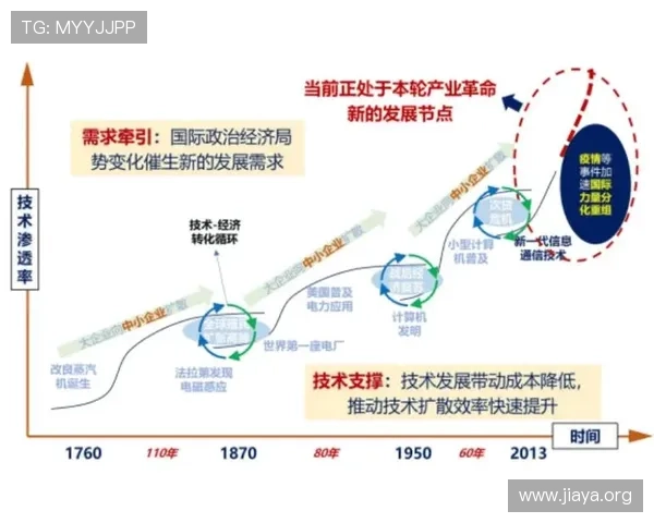 5g电力虚拟专网对电力行业未来智能化发展的推动作用与行业影响分析