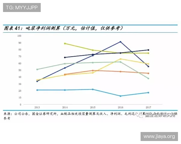 百家乐下三路的历史演变与未来发展趋势分析助你把握行业动态