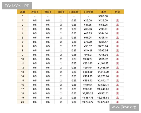 百家乐网站技巧提升玩家胜率的实用攻略与操作指南