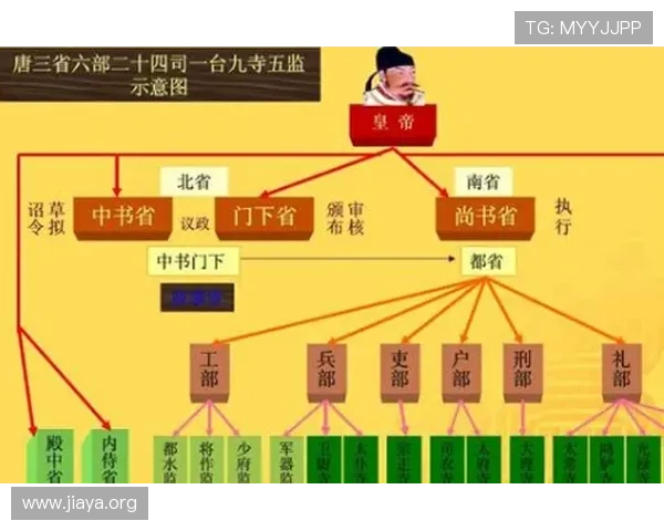 三公九卿制对中国古代官制体系的影响及其在历史上的重要地位