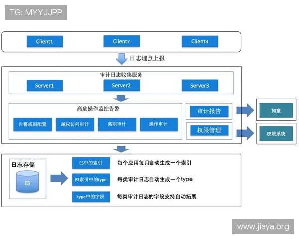 亚洲必赢平台注销账户后数据如何处理及安全保障措施