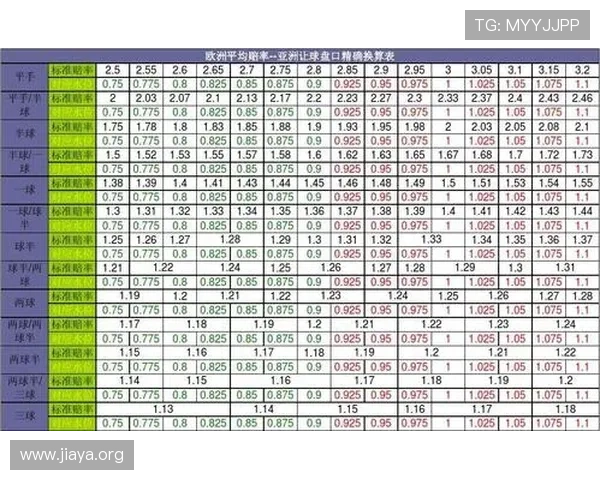 体育真人盘口的赔率变化规律及其对投注策略的影响分析