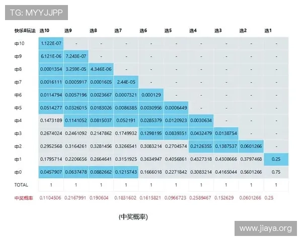 如何利用快乐8走势图进行科学选号，提升中奖概率的实用技巧与建议