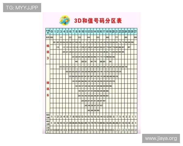 如何快速获取彩票3D开奖结果，提供最全最准的中奖号码和开奖时间