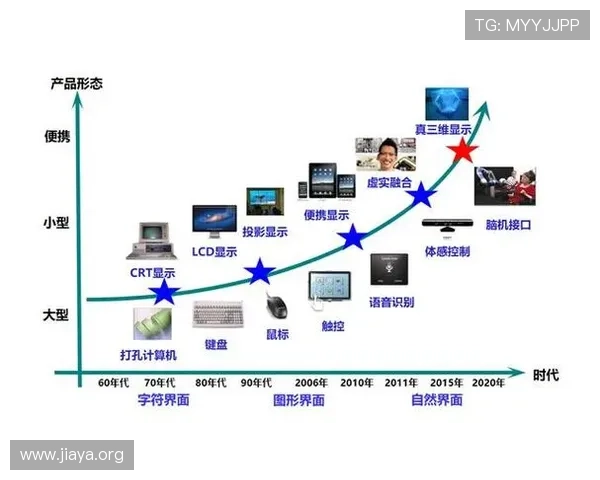必赢娱乐城线上线下结合的运营模式分析及未来发展趋势