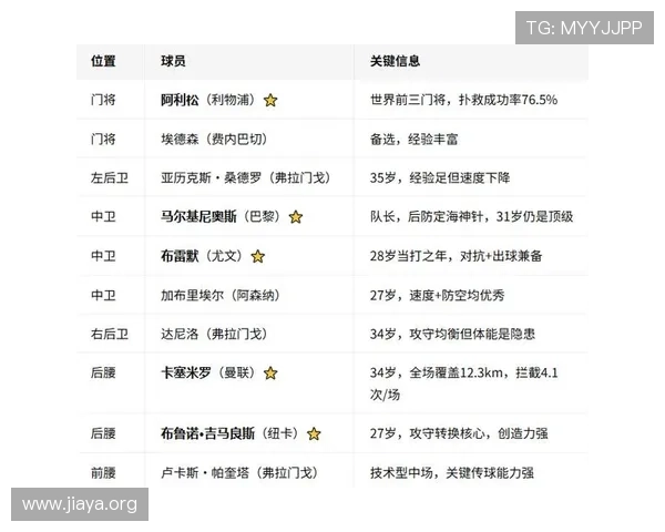 世界杯巴西对阵摩洛哥赛前详细数据分析与比赛预测指南
