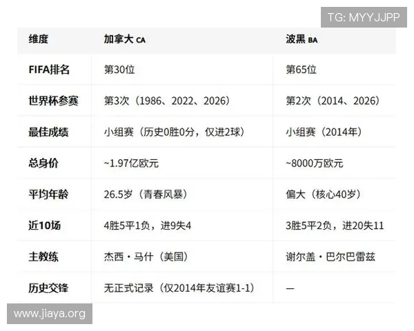 加拿大对波黑理性竞猜:关注比赛阵容变化与关键球员表现预测